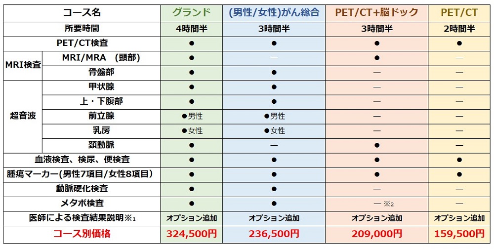 癌 検査 ペット ストア 費用